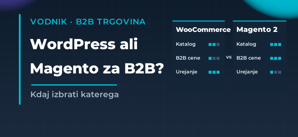 WordPress ali Magento za B2B trgovino — primerjava